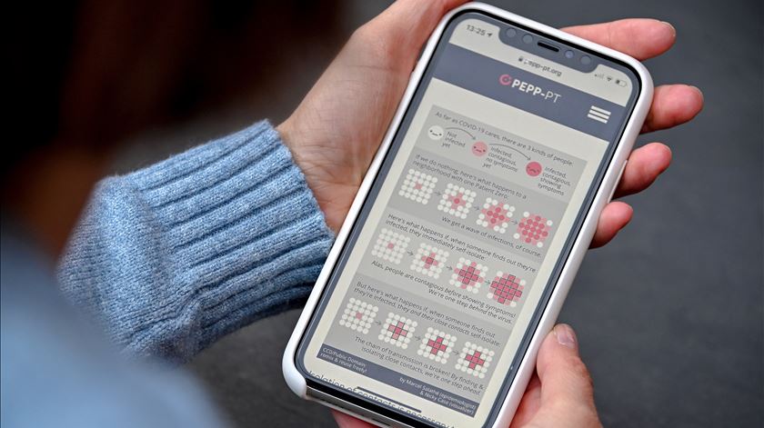 Corona Tech Initiative já lançou uma app europeia de rastreio da Covid-19. Foto: Sascha Steinbach/EPA