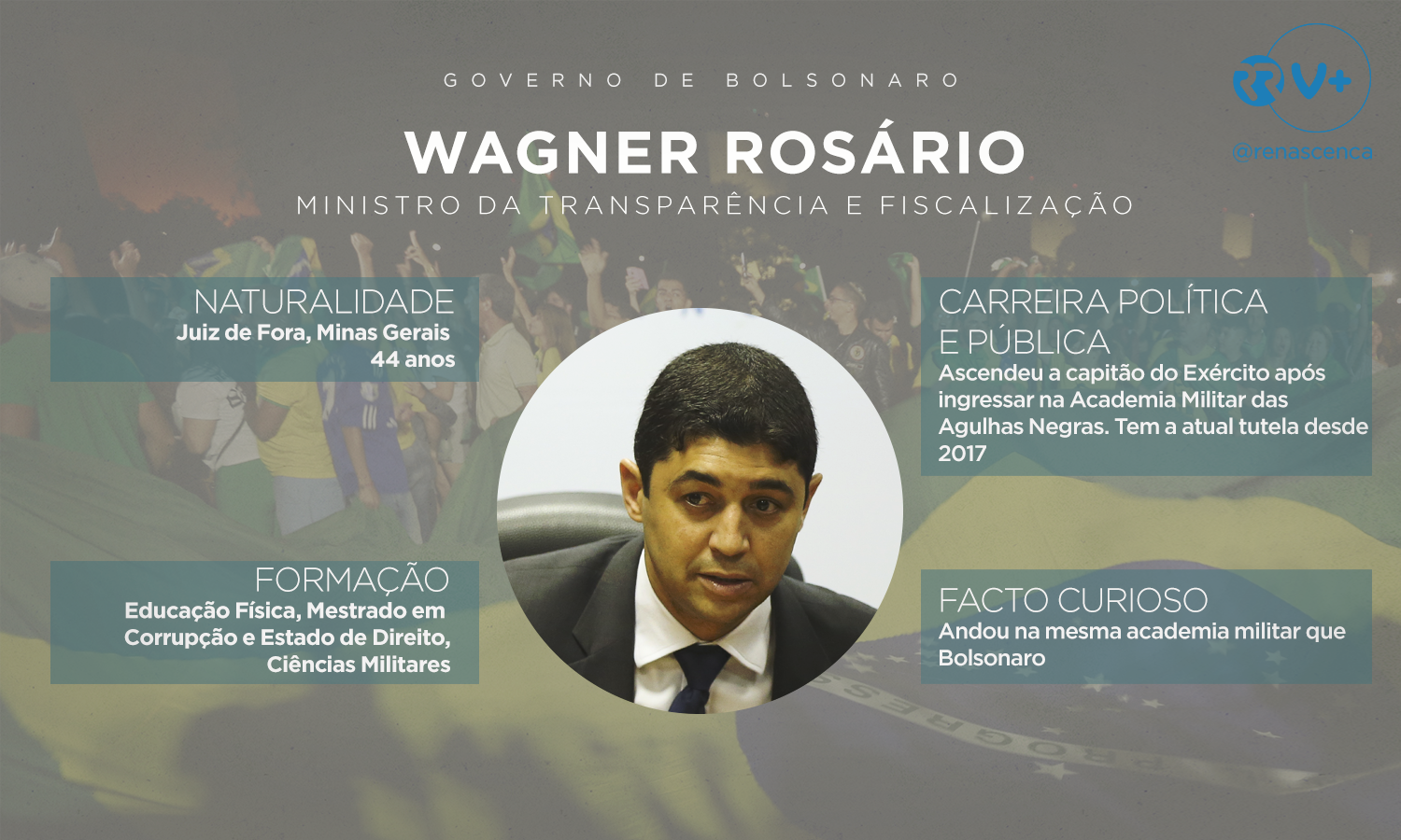 Quem é quem no Governo de Jair Bolsonaro? - Renascença