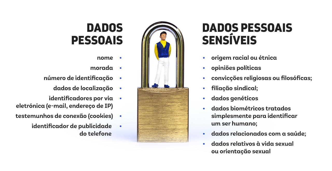 Privacidade online Até que ponto estamos protegidos