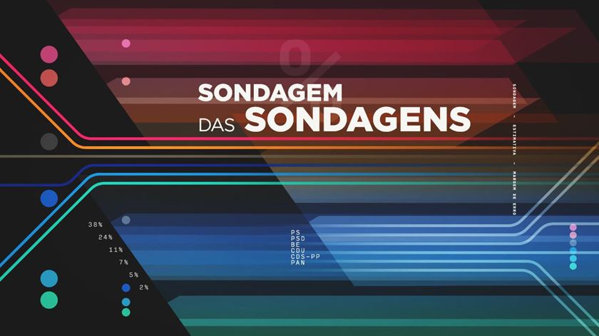 Sondagem das sondagens Grafismo: Rodrigo Machado